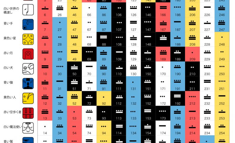 マヤ暦 自分の太陽の紋章を出してみよう 幸せを呼ぶ天然石 パワーストーン専門店 レアズアフェクション